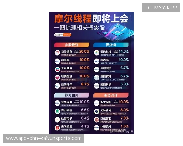 资本市场看好GPU赛道，摩尔线程率先突围，摩尔线程最新动态