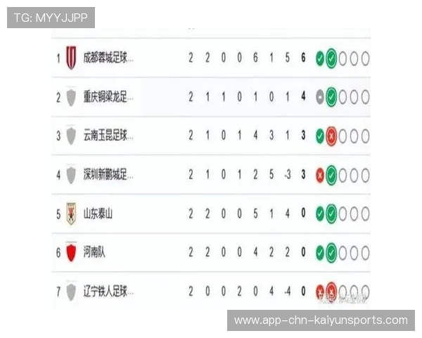 中超多队罚分重组争冠群，成都蓉城零罚分优势领跑第一梯队